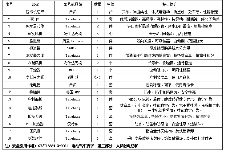 07A参数.png 07A参数.png